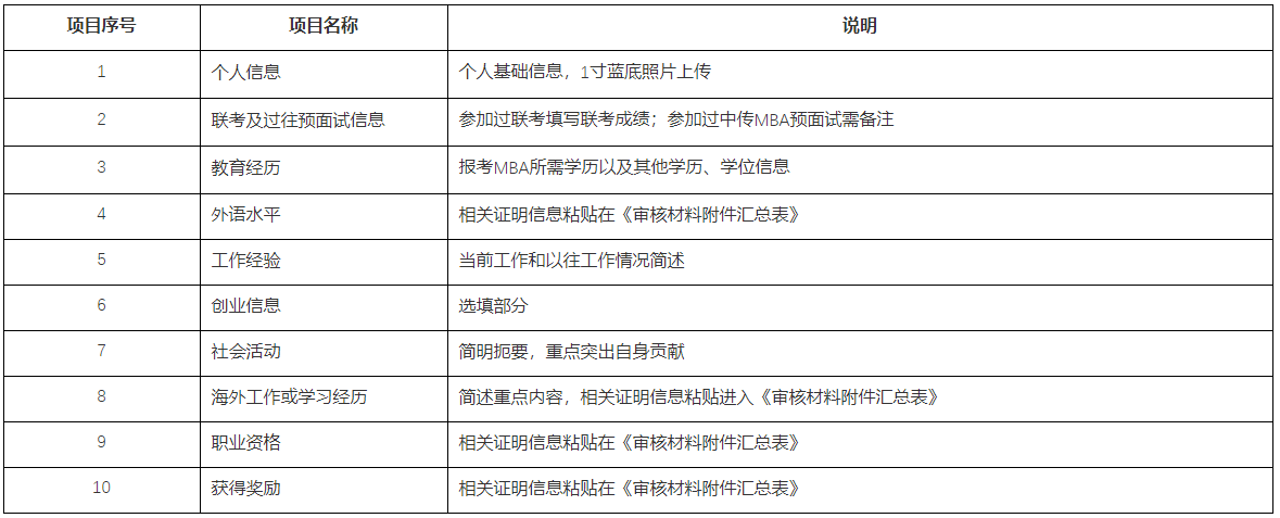 中國傳媒大學2021年MBA招生新政策發布“申請審核制”代替“預面試”
