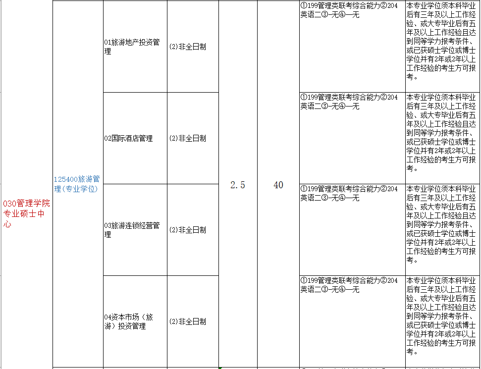 2021年廈門大學(xué)非全日制研究生招生專業(yè)及招生計(jì)劃