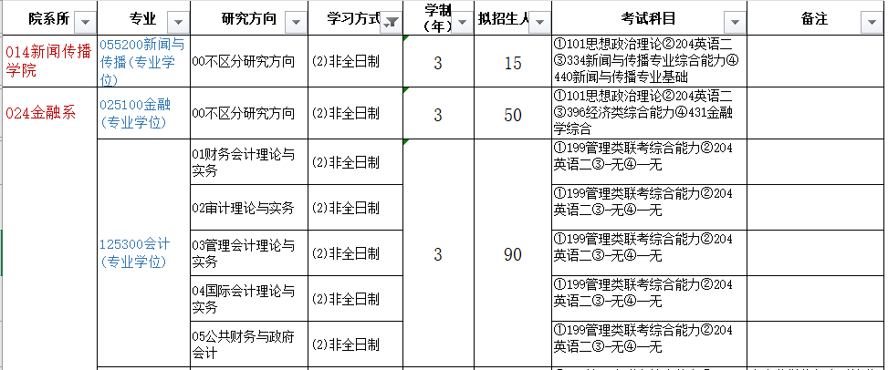 2021年廈門大學(xué)非全日制研究生招生專業(yè)及招生計(jì)劃