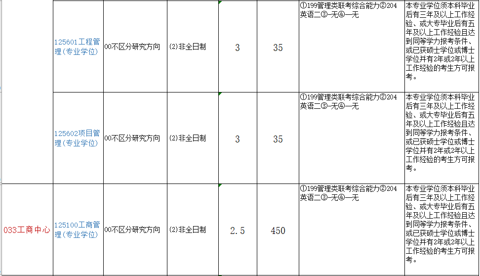 2021年廈門大學(xué)非全日制研究生招生專業(yè)及招生計(jì)劃