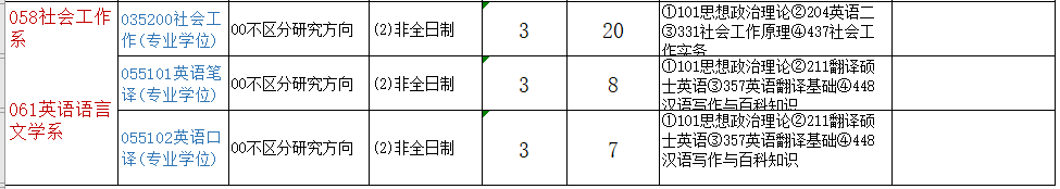 2021年廈門大學(xué)非全日制研究生招生專業(yè)及招生計(jì)劃