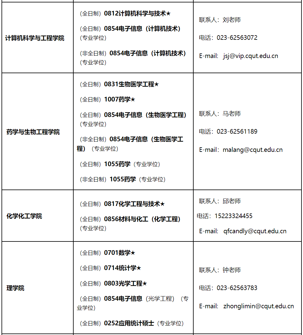 重慶理工大學(xué)2021年碩士研究生招生專(zhuān)業(yè)匯總