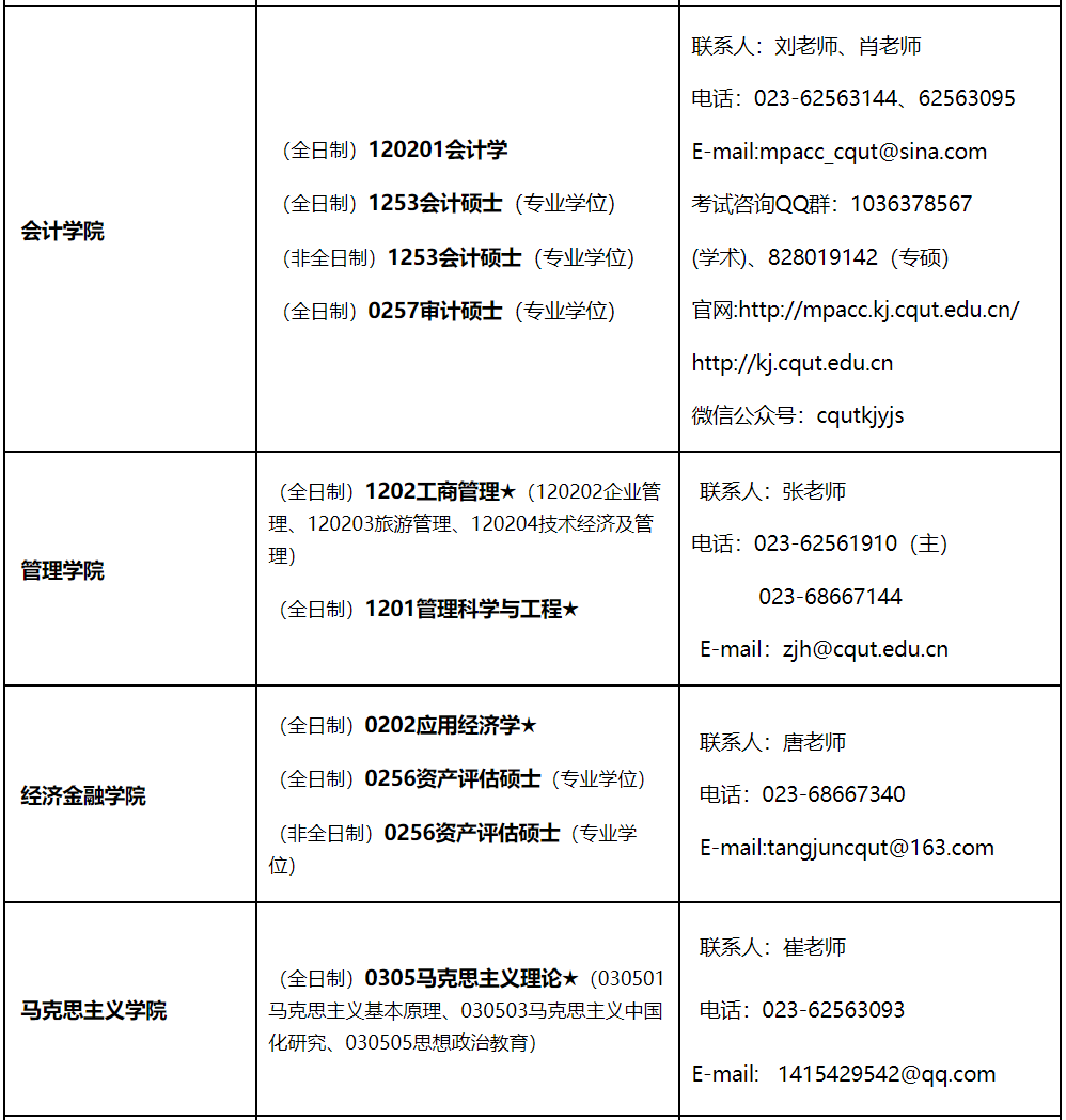 重慶理工大學(xué)2021年碩士研究生招生專(zhuān)業(yè)匯總