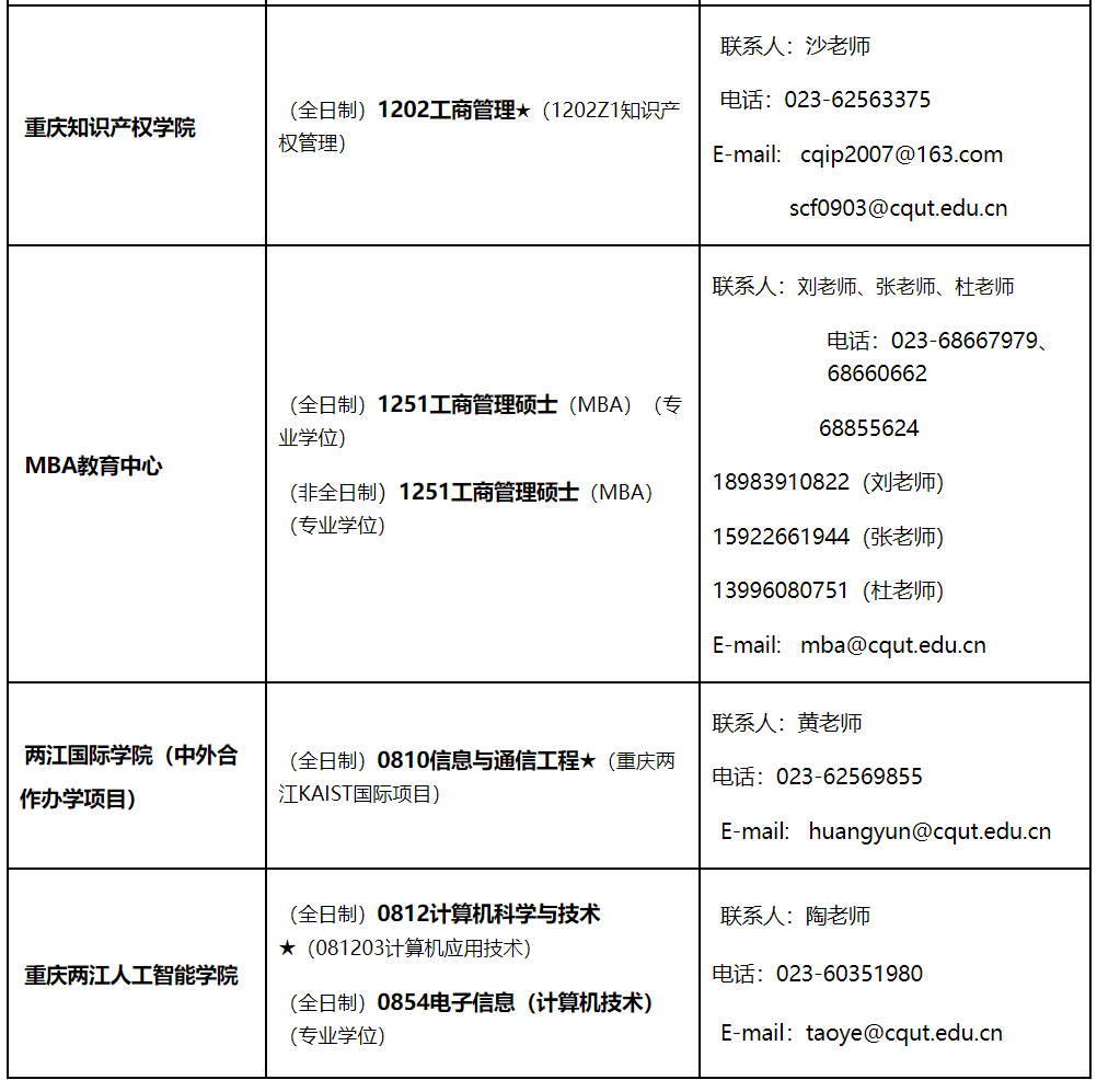 重慶理工大學(xué)2021年碩士研究生招生專(zhuān)業(yè)匯總