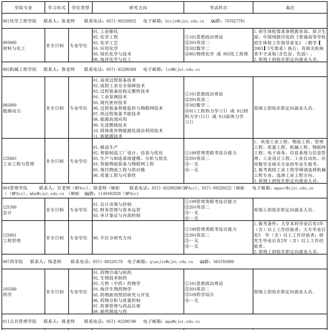 浙江工業(yè)大學(xué)2021年非全日制研究生招生專業(yè)