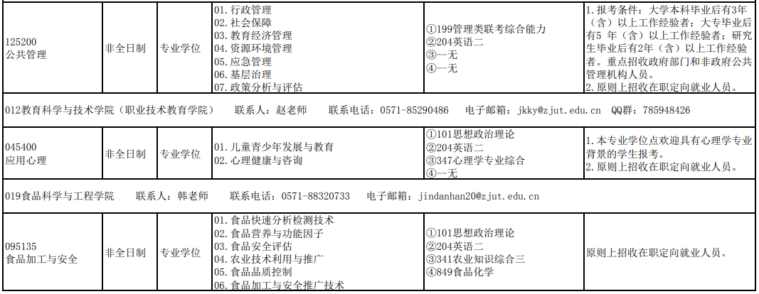 浙江工業(yè)大學(xué)2021年非全日制研究生招生專業(yè)