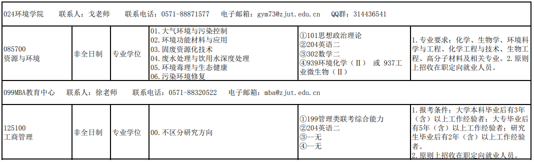 浙江工業(yè)大學(xué)2021年非全日制研究生招生專業(yè)