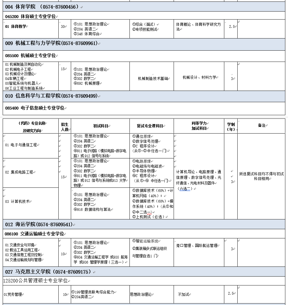 2021年寧波大學非全日制研究生招生專業目錄