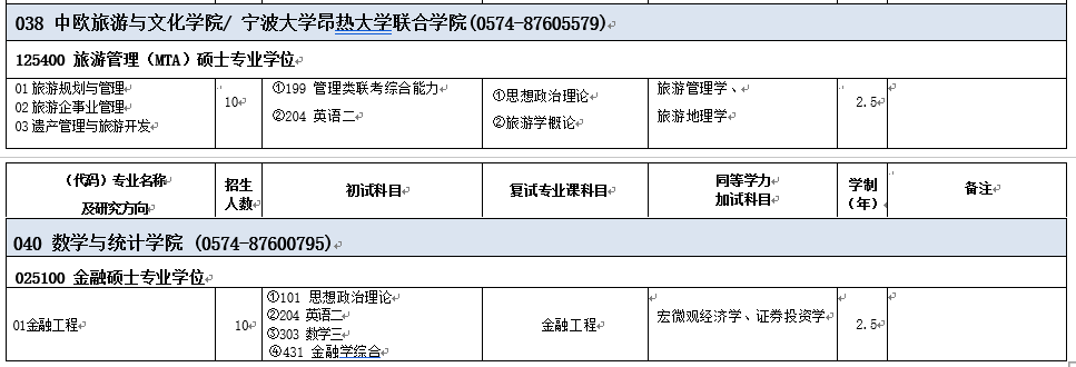 2021年寧波大學非全日制研究生招生專業目錄