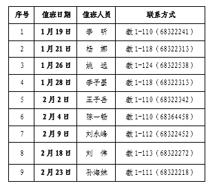 北京建筑大學(xué)研究生院2021年寒假值班安排