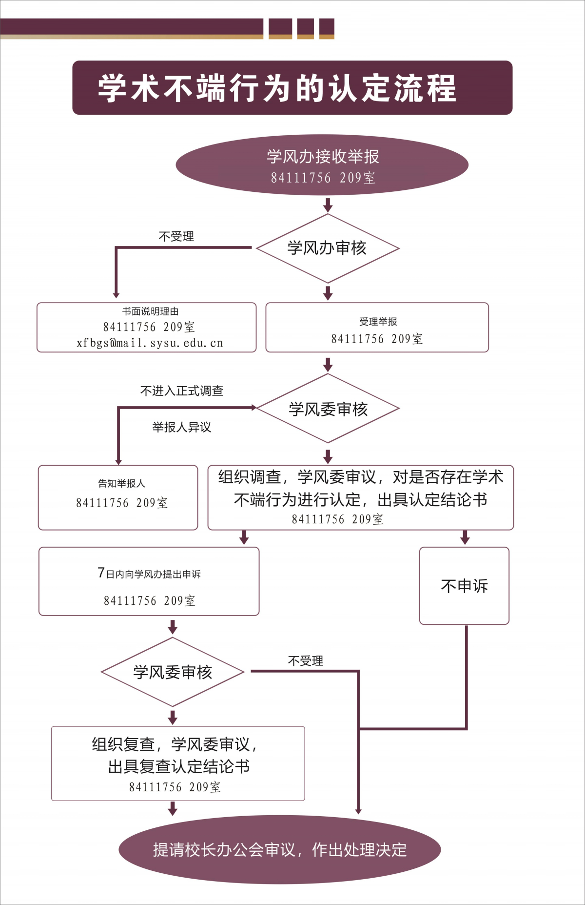 中山大學(xué)受理學(xué)術(shù)不端行為舉報(bào)及認(rèn)定工作流程