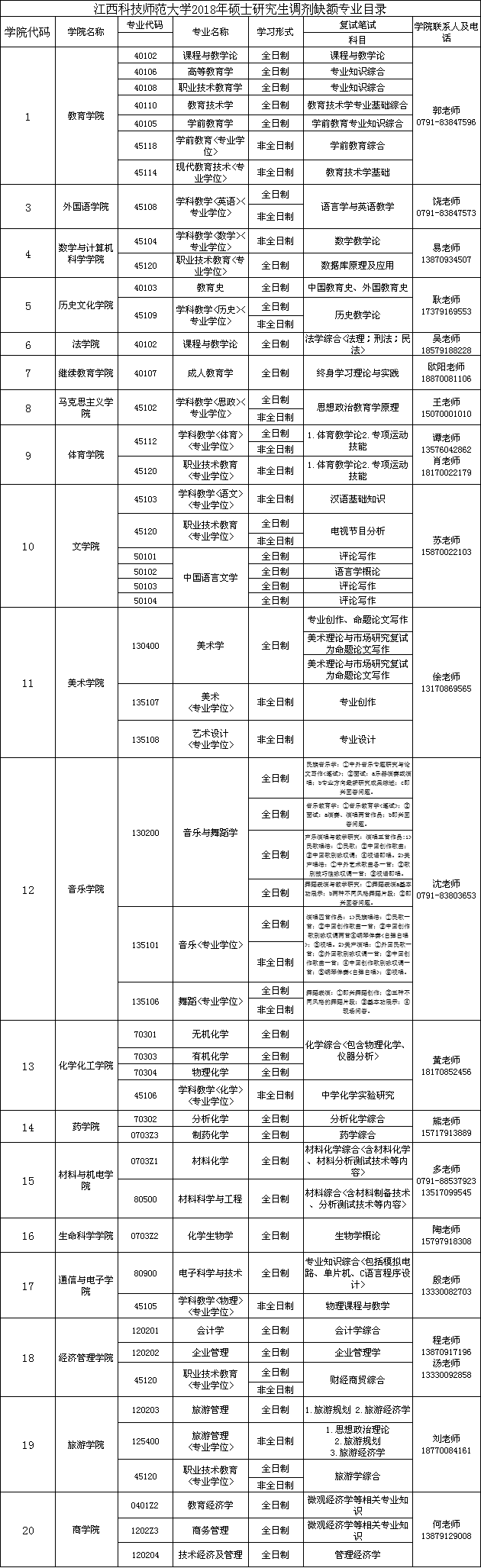 江西科技師范大學(xué)2018年研究生調(diào)劑信息