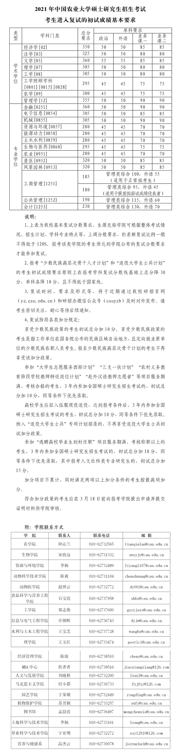中國農業大學2021年碩士研究生招生考試復試分數線