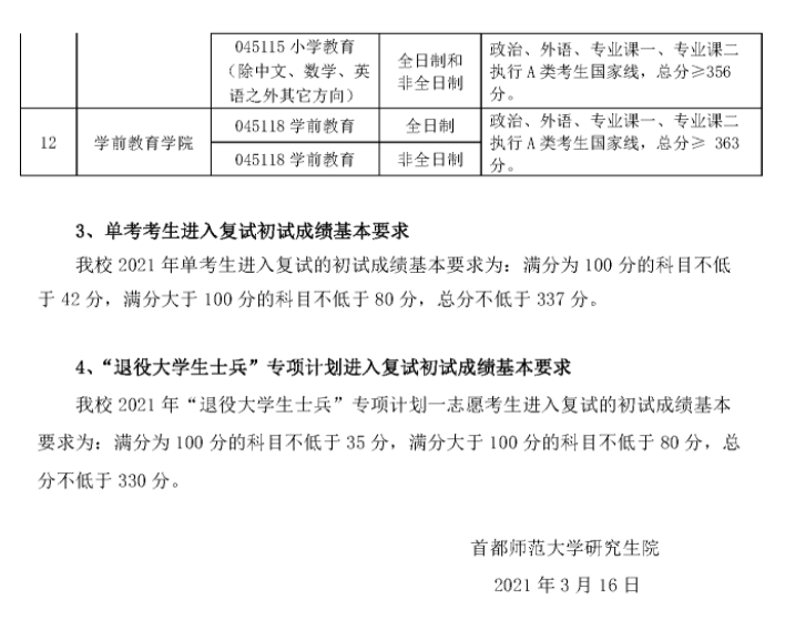 首都師范大學2021年碩士研究生一志愿考生復試分數線