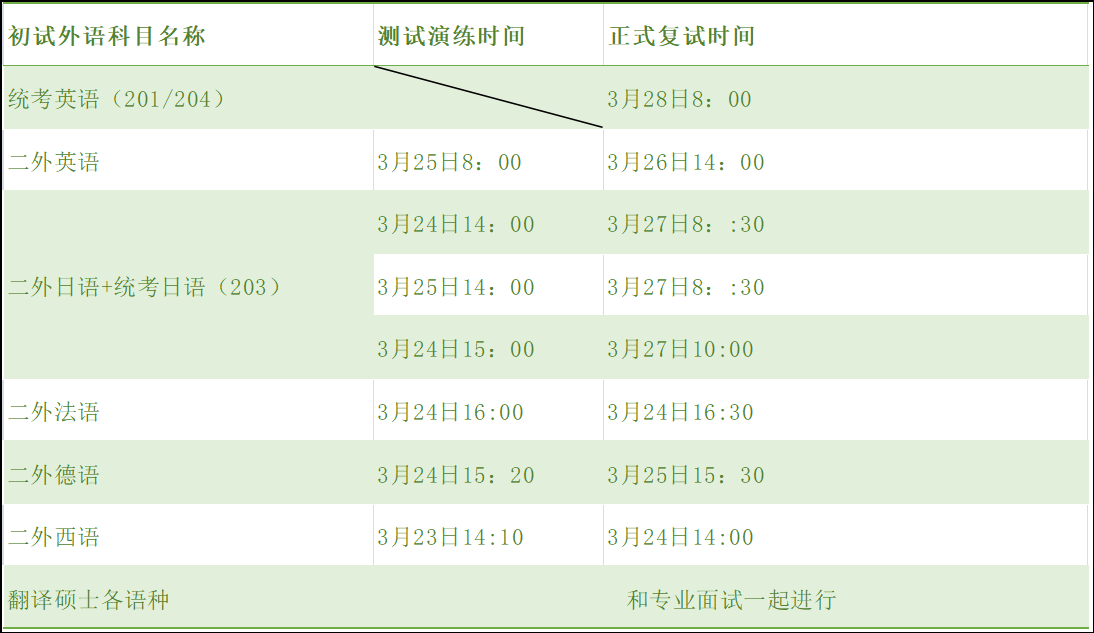 北京語言大學2021年碩士研究生一志愿考生復試時間安排