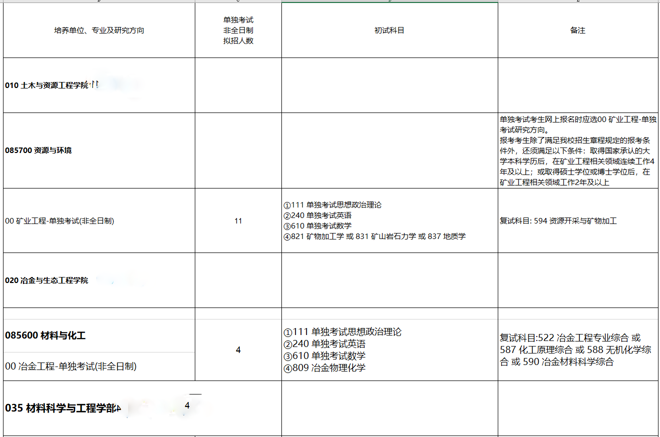 北京科技大學2021年非全日制單獨考試碩士學位研究生招生專業目錄