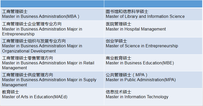 菲律賓國父大學在職碩士招生專業