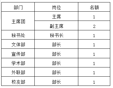 競選崗位