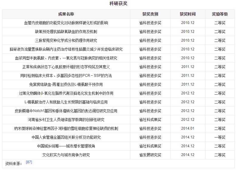 新鄉醫學院在職研究生值得報考