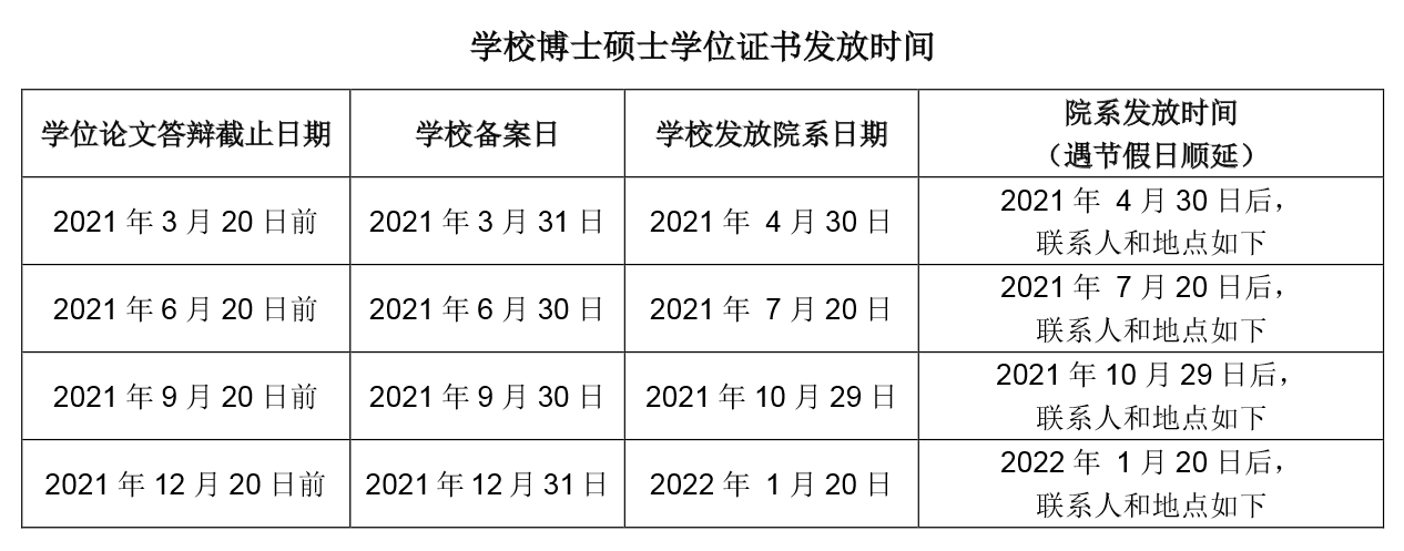同濟大學2021年博士碩士學位證書發放時間