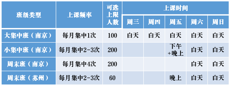 南京大學MBA2021級先修課選課及班型選擇通知