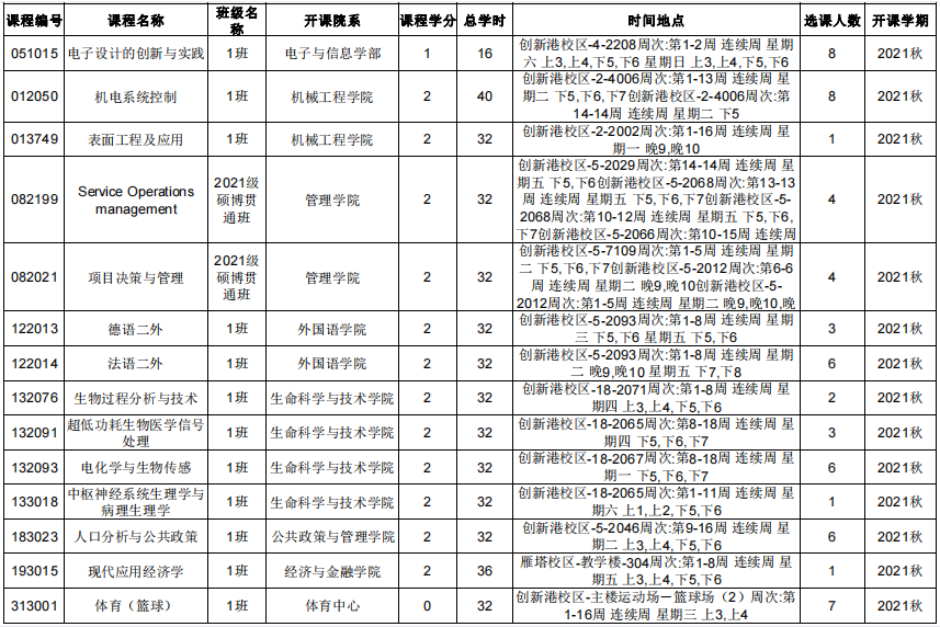西安交通大學關于公布2021年秋季學期停開課程的通知