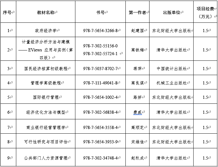 校級優秀研究生教材培育項目一覽表
