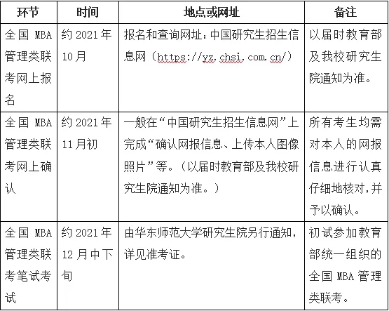 國MBA管理類聯考