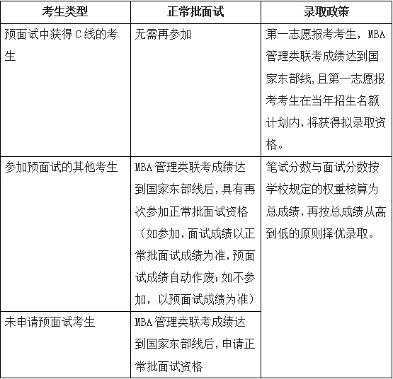 華東師范大學2022年入學MBA考生錄取相關政策