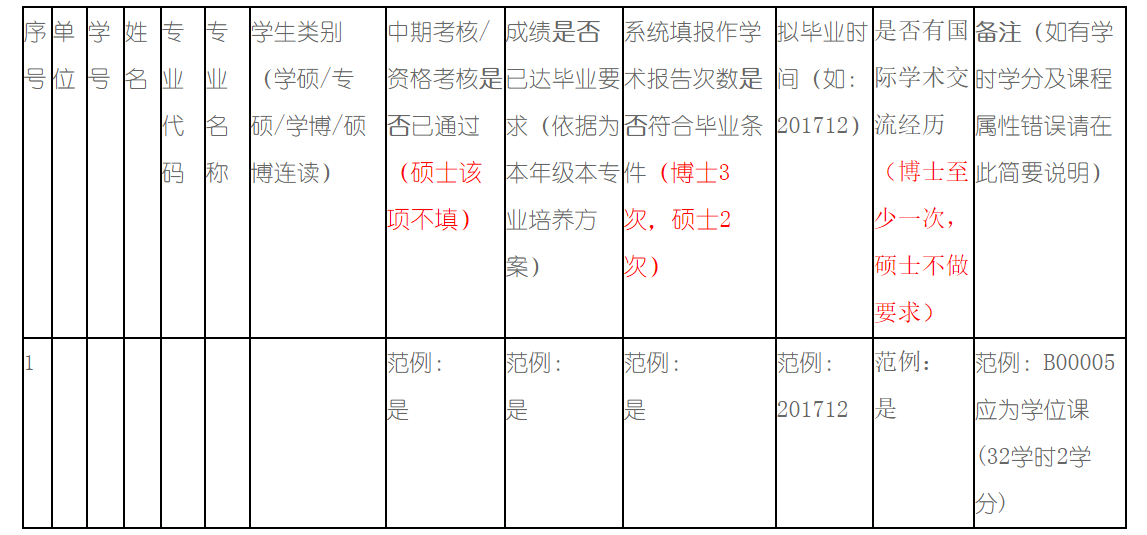 申請(qǐng)答辯前需要完成培養(yǎng)環(huán)節(jié)