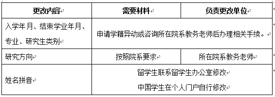 其他信息辦理方式
