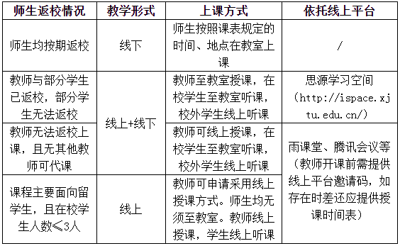 教學形式