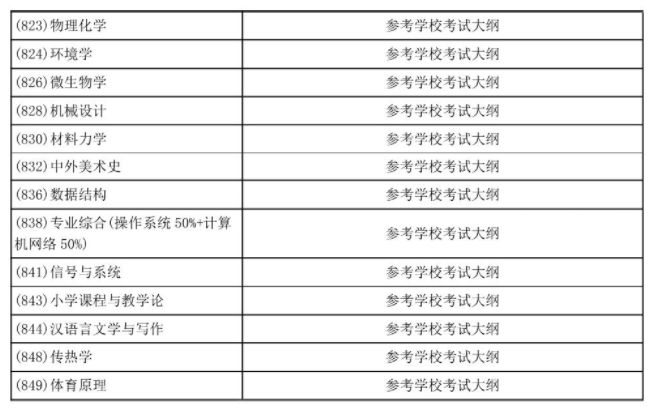 大連大學2022年碩士研究生初試科目考試范圍