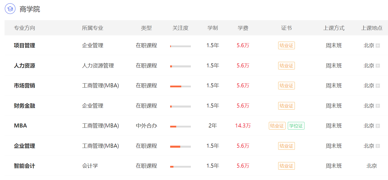 中國人民大學(xué)商學(xué)院在職課程培訓(xùn)班招生專業(yè)