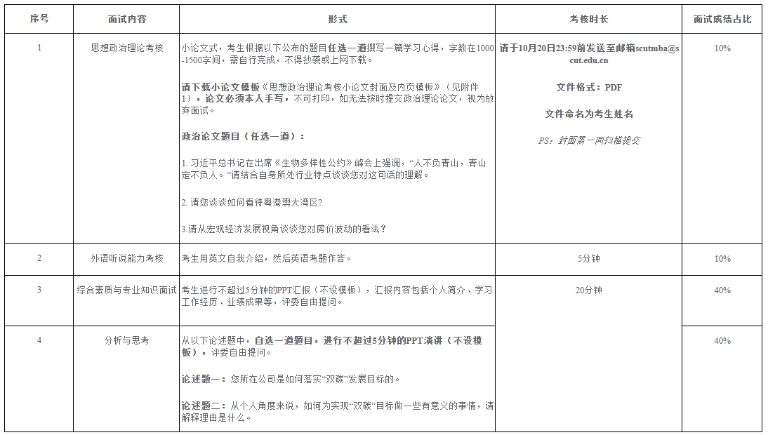 學(xué)術(shù)論文重復(fù)率檢測結(jié)果統(tǒng)計