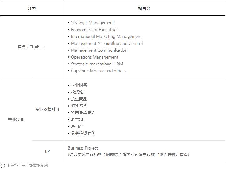 韓國首爾科學綜合大學院大學'另類投資' MBA課程安排