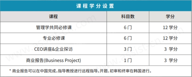 首爾科學綜合大學院大學MBA課程學分設置