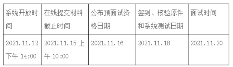 MBA項目11月批線上預面試時間