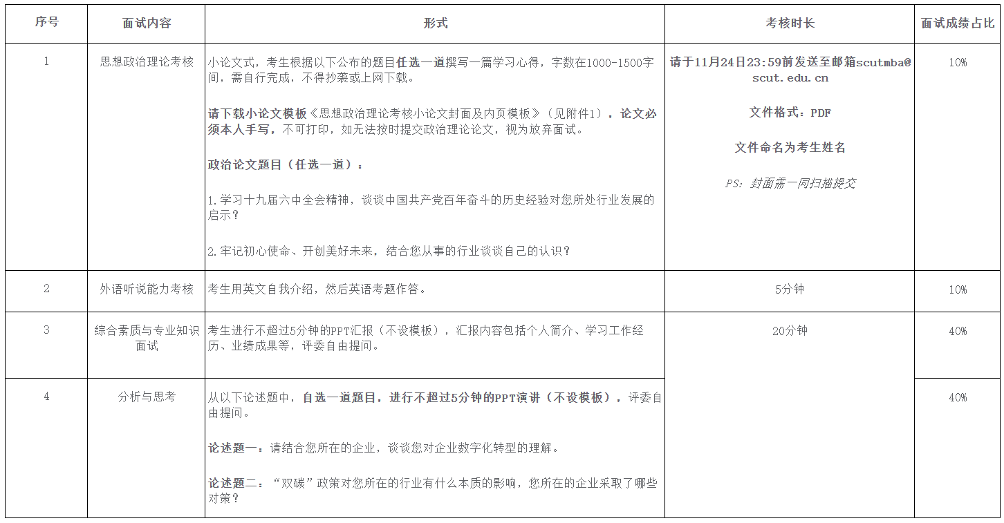 華南理工大學工商管理學院2022年MBA第五批提前面試考生須知