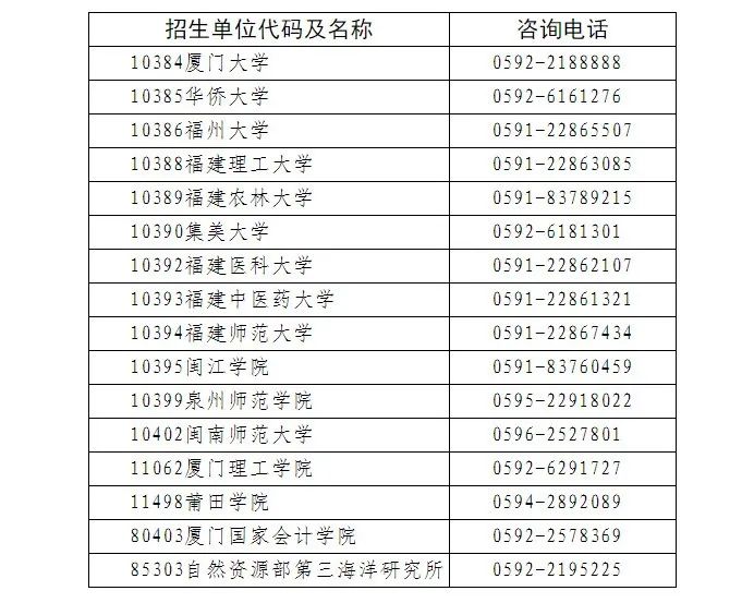 關于福建省2024年全國碩士研究生招生考試初試成績公布有關事宜的公告