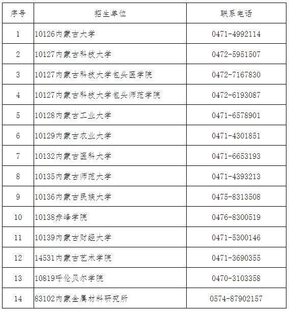 內蒙古：關于自治區2024年全國碩士研究生招生考試（初試）成績發布有關事宜的公告