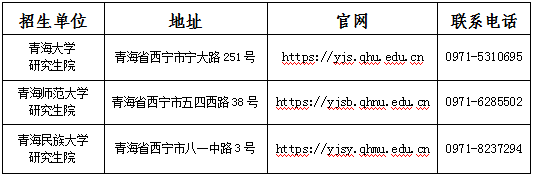 青海省2024年全國碩士研究生招生考試（初試）成績發(fā)布公告