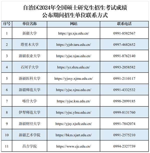 新疆：自治區(qū)2024年全國碩士研究生招生考試考生初試成績2月26日17時公布