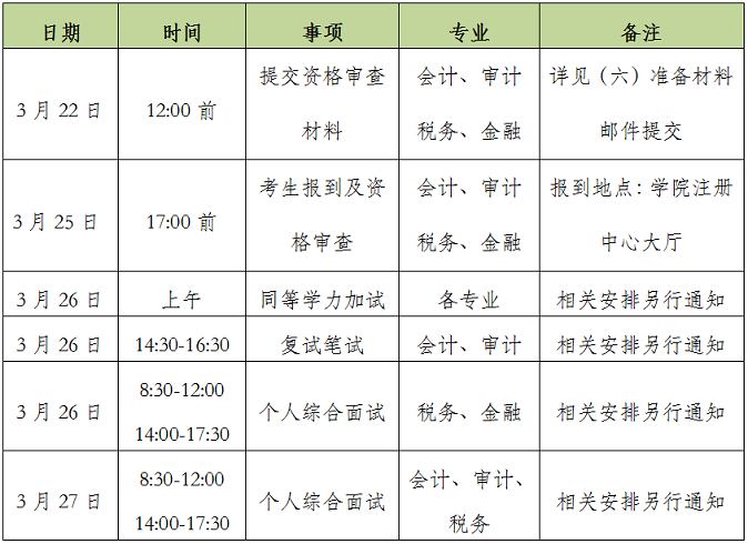 復試時間安排