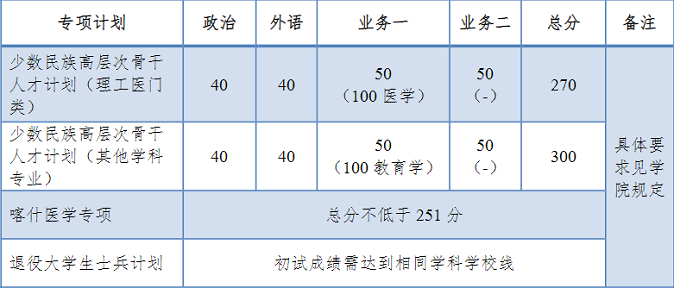 同濟大學2024年全國碩士研究生招生考試進入復試的初試成績基本要求