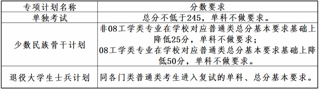 大連理工大學(xué)2024年全國碩士研究生招生考試考生進(jìn)入復(fù)試的初試成績基本要求